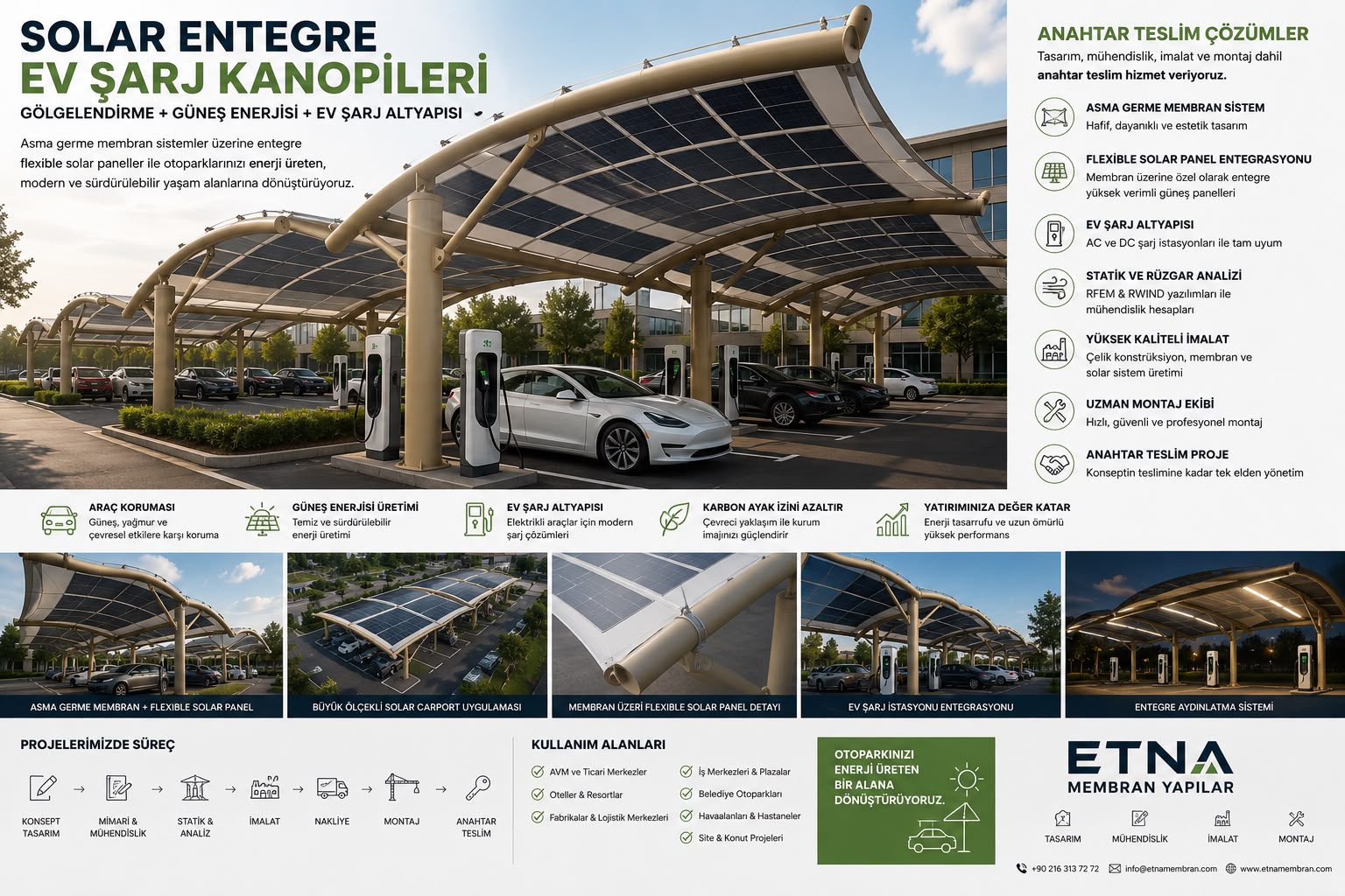 Solar Entegre Şarj Kanopileri | Carport Sistemleri